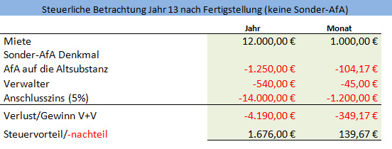 Tabelle Steuerliche Betrachtung Jahr 13